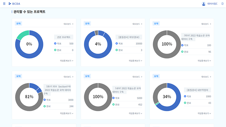 BCDA 대시보드 화면